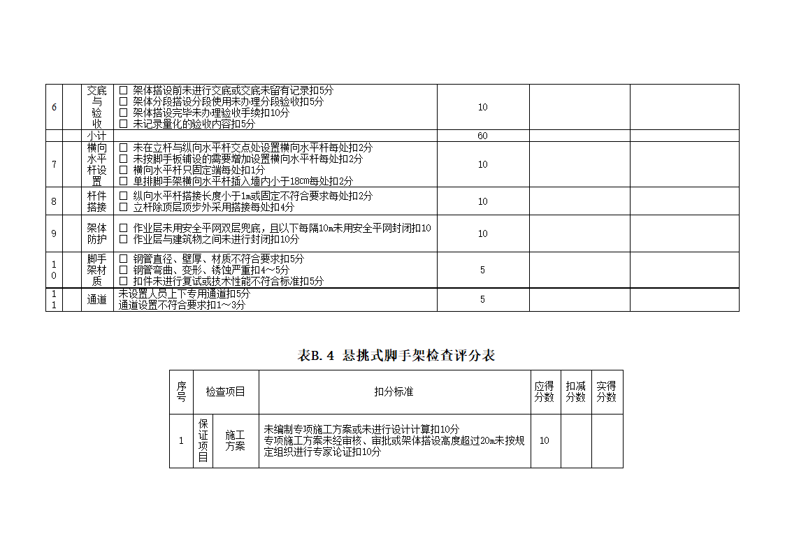 安全管理检查评分表_新表1第6页