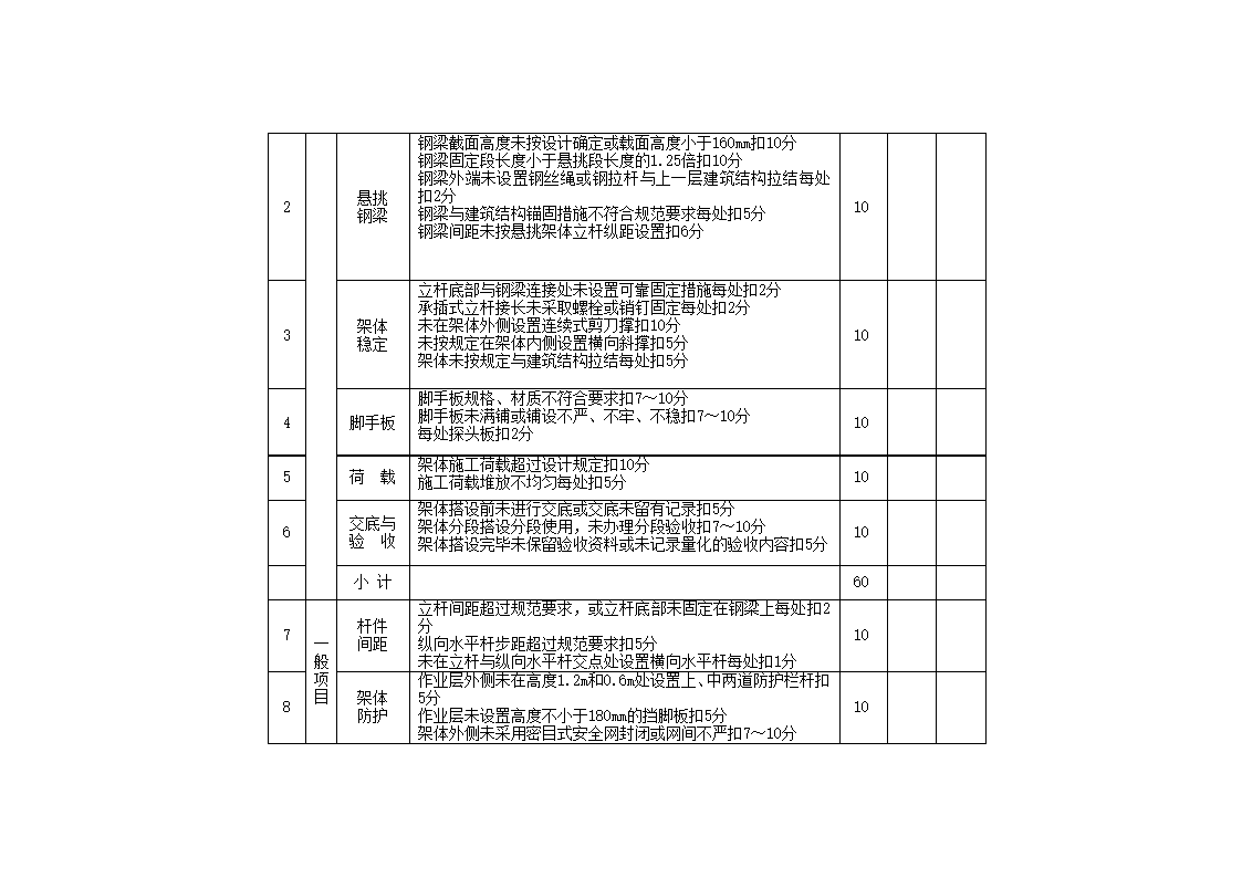 安全管理检查评分表_新表1第7页