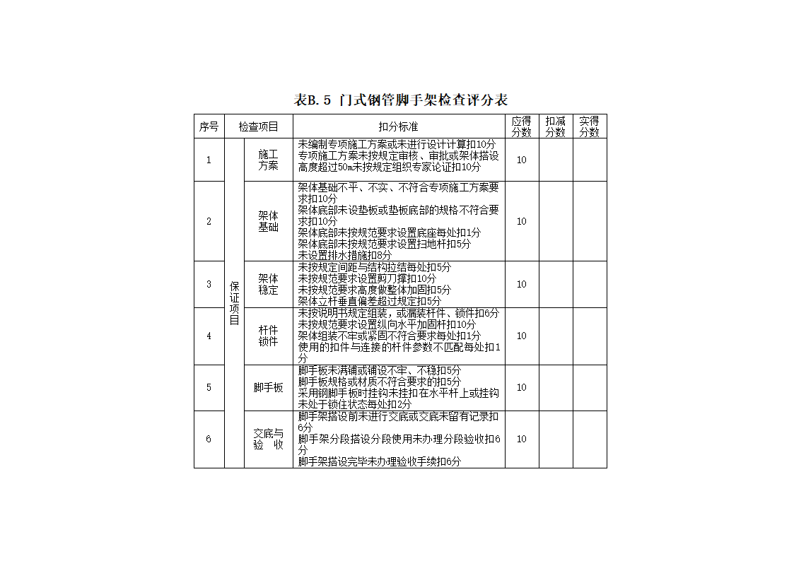 安全管理检查评分表_新表1第9页