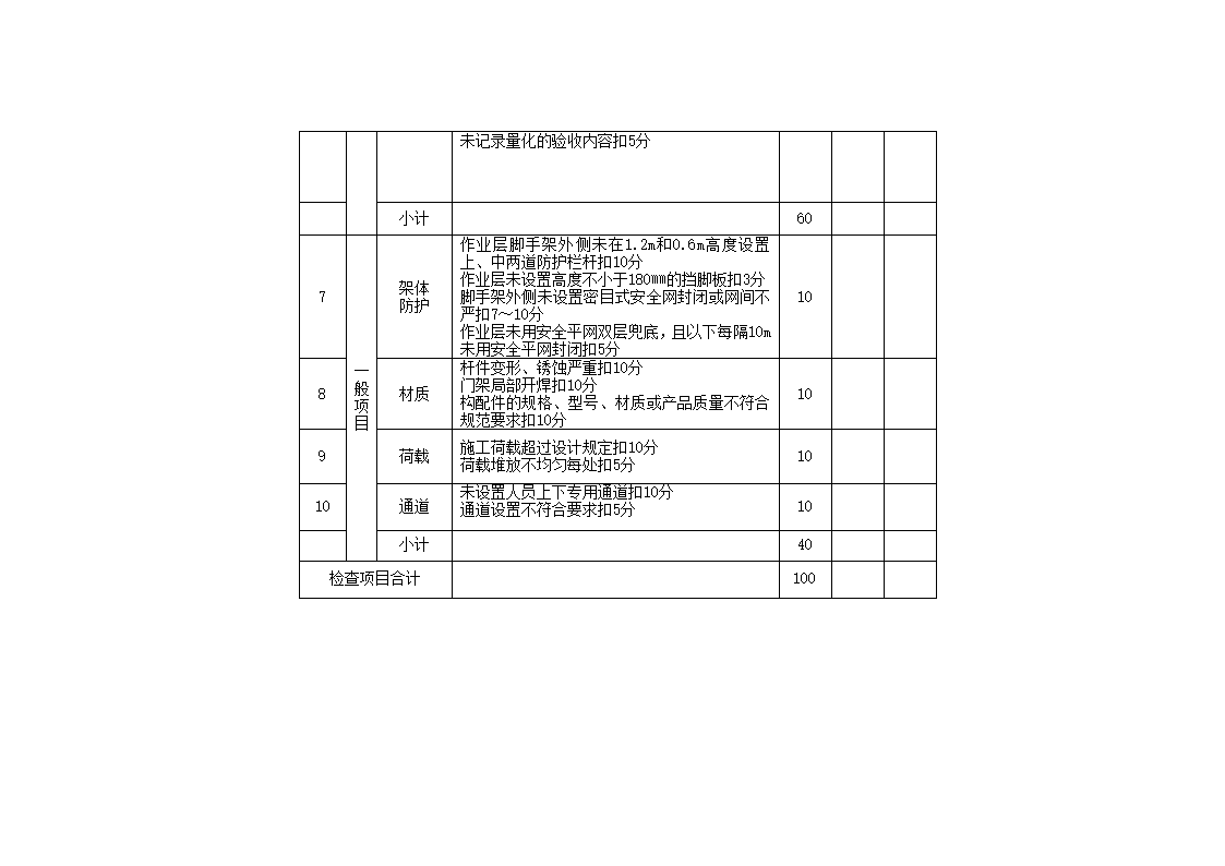 安全管理检查评分表_新表1第10页