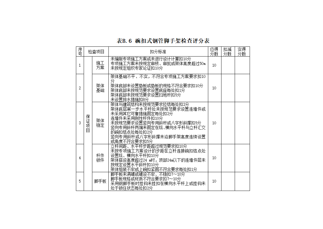 安全管理检查评分表_新表1第11页