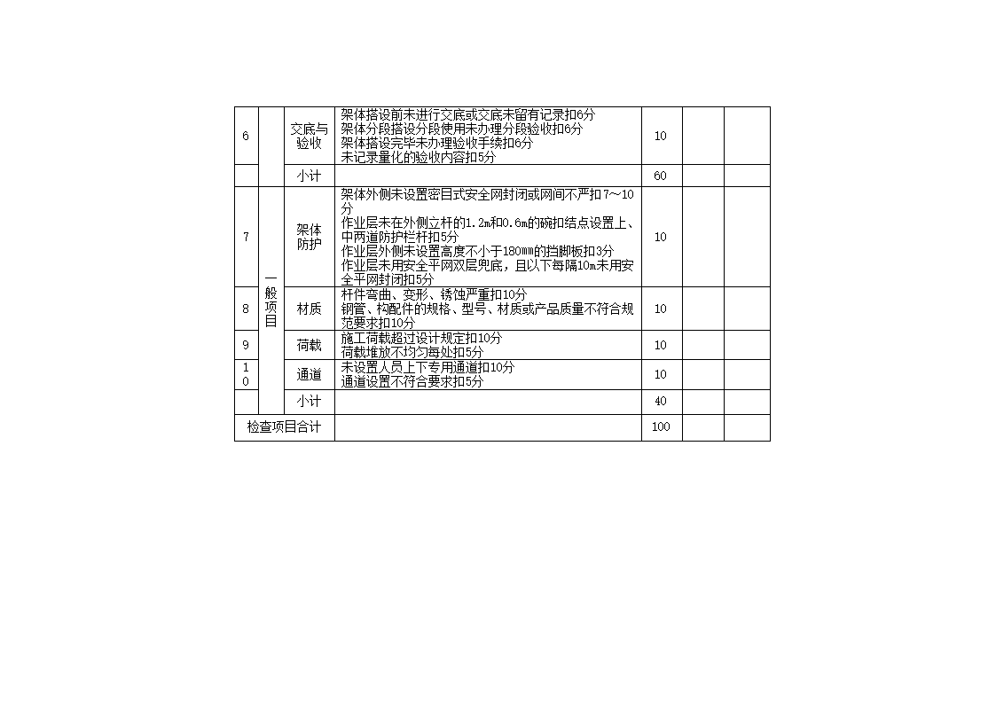 安全管理检查评分表_新表1第12页