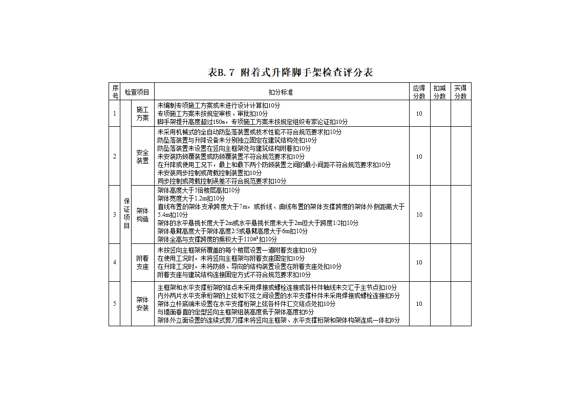 安全管理检查评分表_新表1第13页