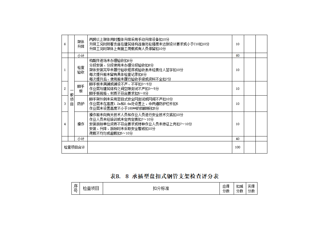 安全管理检查评分表_新表1第14页