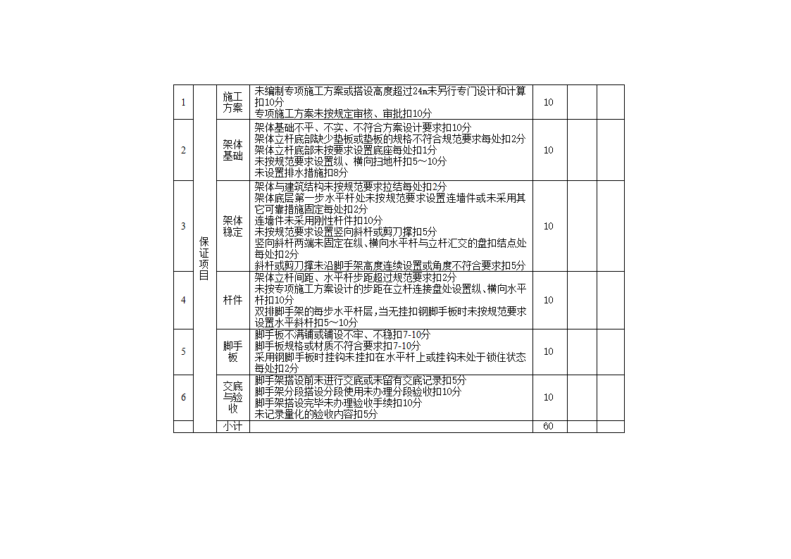 安全管理检查评分表_新表1第15页