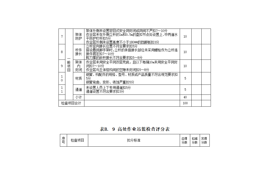 安全管理检查评分表_新表1第16页