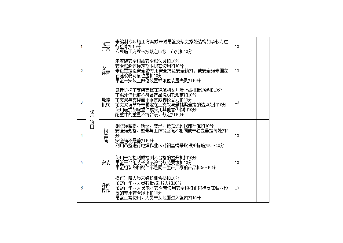 安全管理检查评分表_新表1第17页