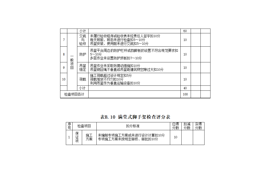 安全管理检查评分表_新表1第18页