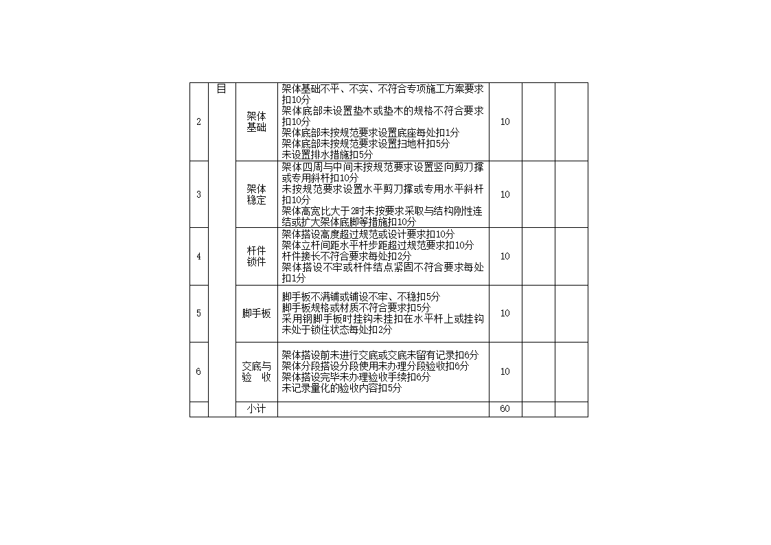 安全管理检查评分表_新表1第19页