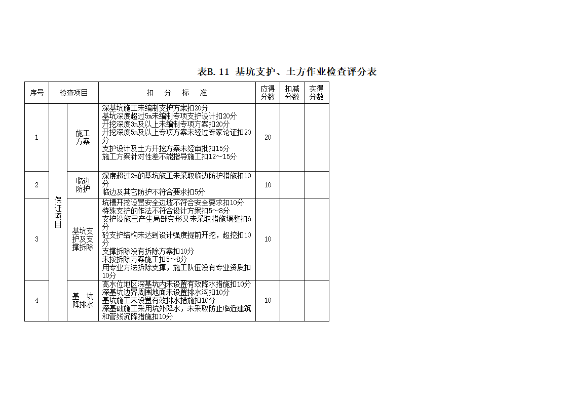 安全管理检查评分表_新表1第21页