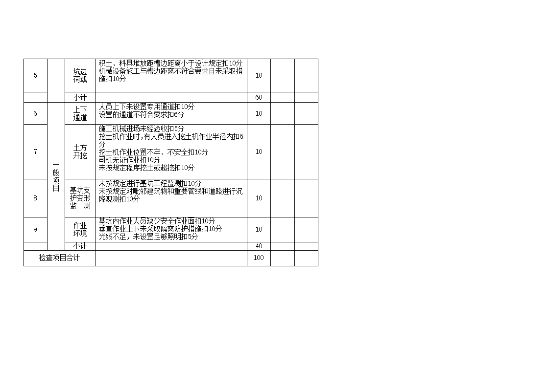 安全管理检查评分表_新表1第22页