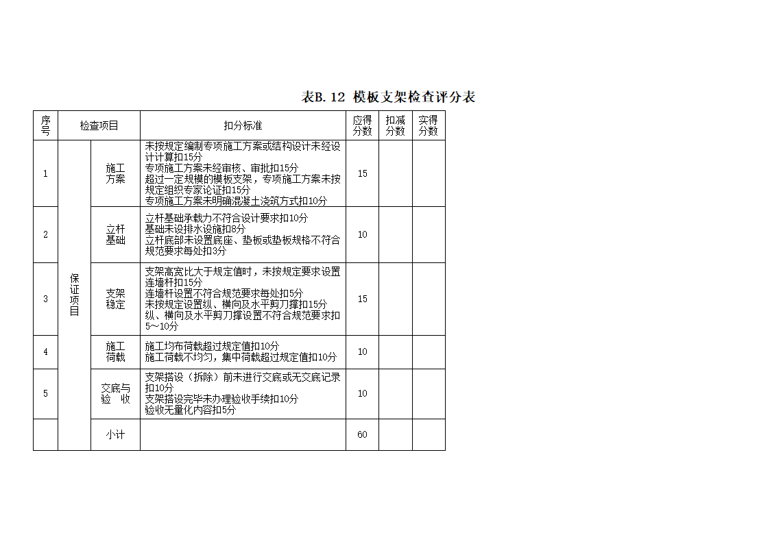 安全管理检查评分表_新表1第23页