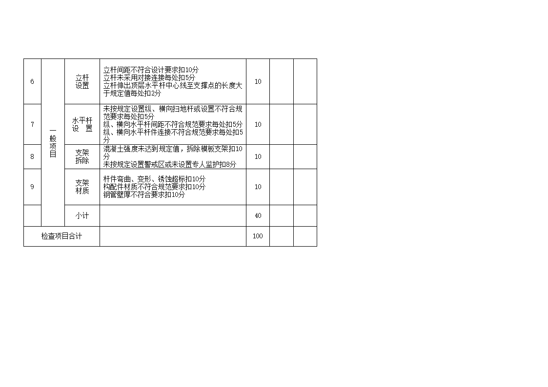 安全管理检查评分表_新表1第24页