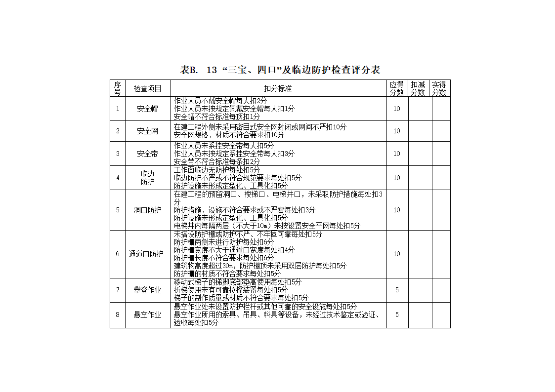 安全管理检查评分表_新表1第25页