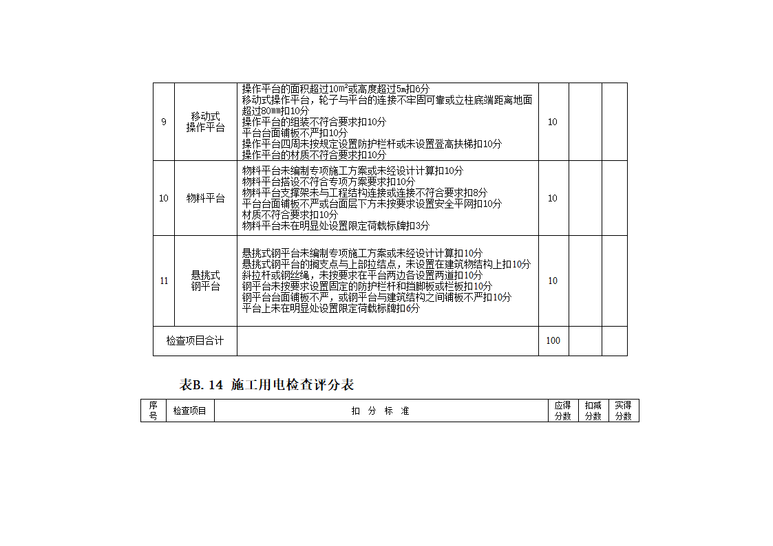 安全管理检查评分表_新表1第26页