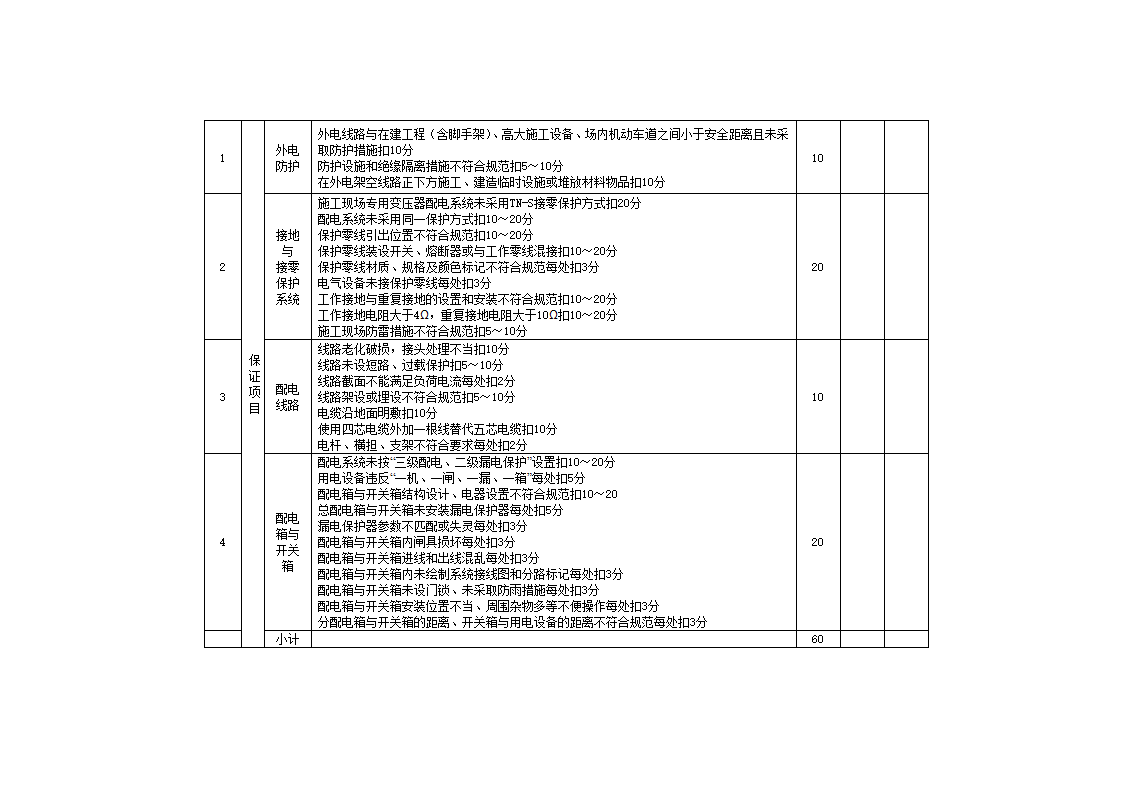 安全管理检查评分表_新表1第27页