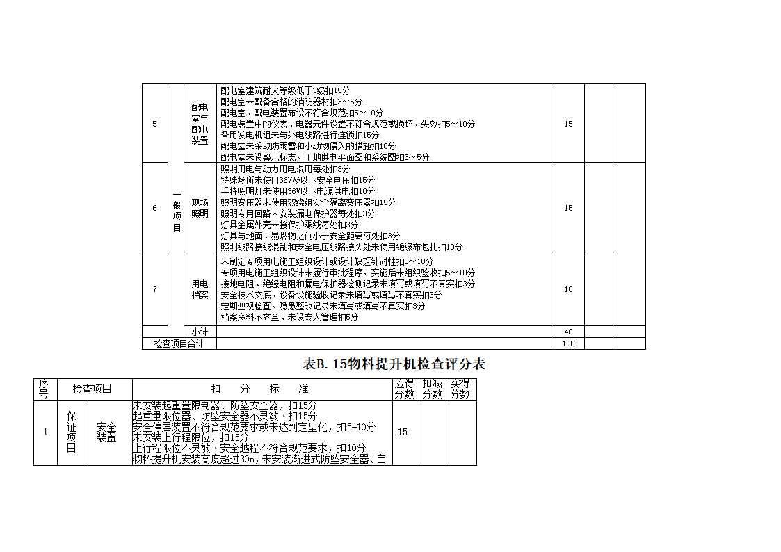 安全管理检查评分表_新表1第28页