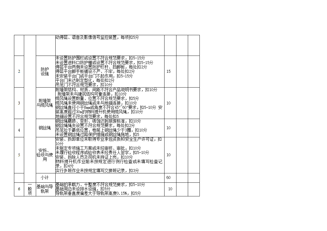 安全管理检查评分表_新表1第29页