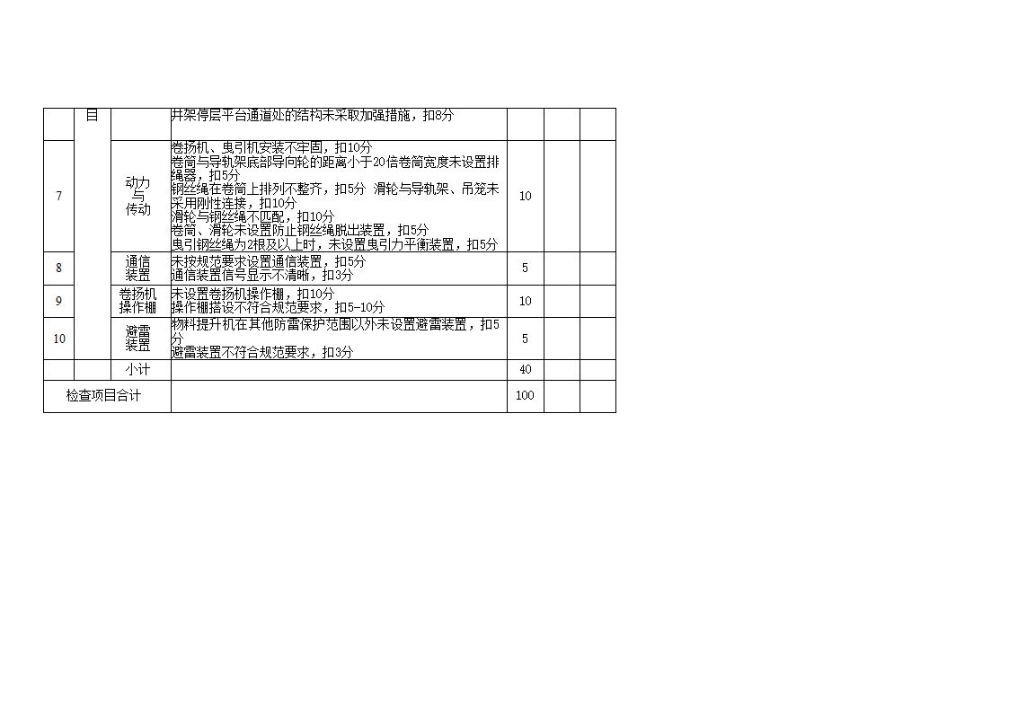安全管理检查评分表_新表1第30页