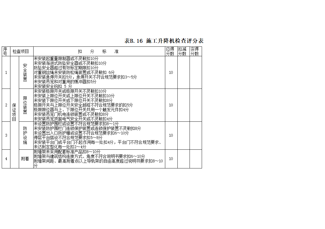 安全管理检查评分表_新表1第31页