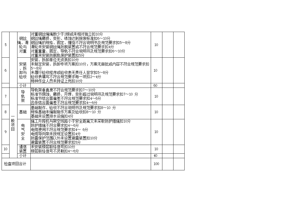 安全管理检查评分表_新表1第32页