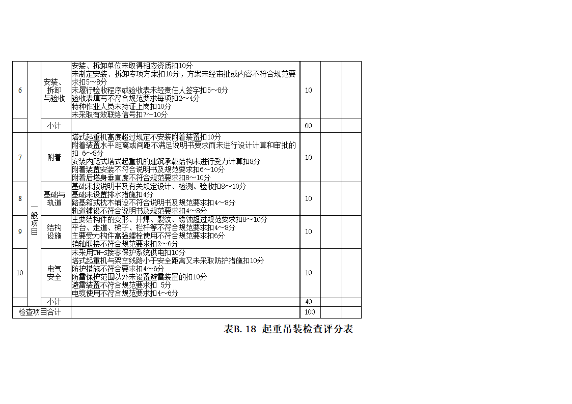 安全管理检查评分表_新表1第34页