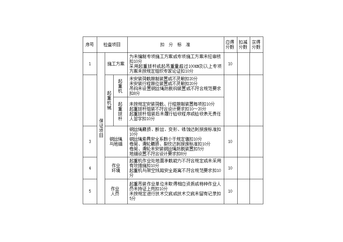 安全管理检查评分表_新表1第35页