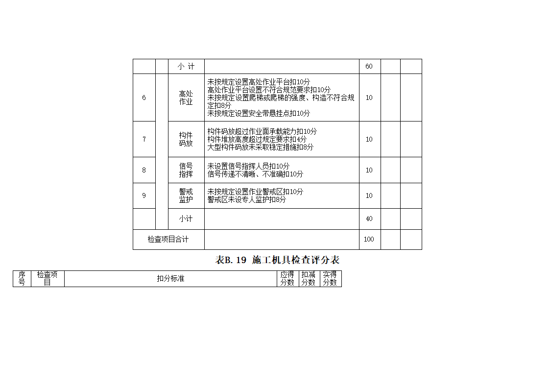 安全管理检查评分表_新表1第36页