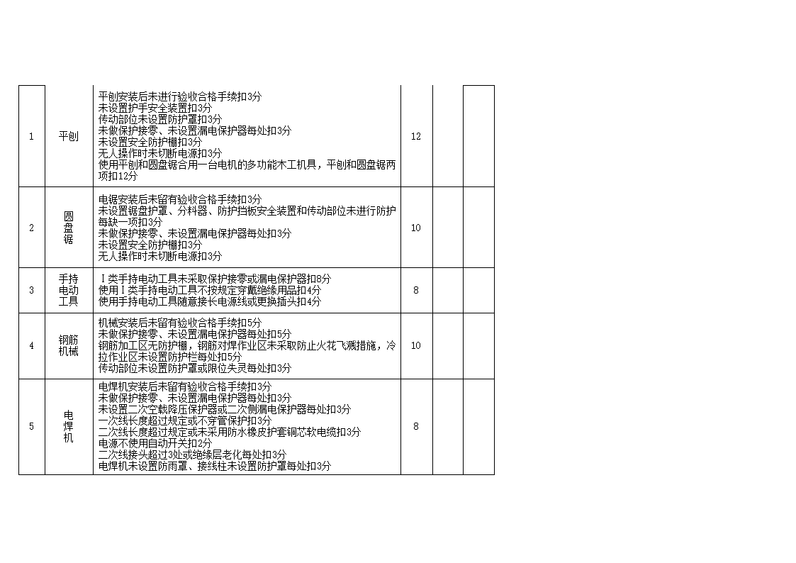 安全管理检查评分表_新表1第37页