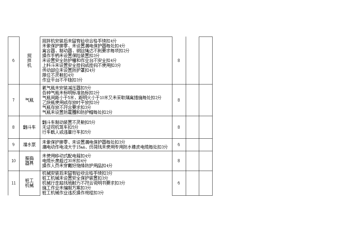 安全管理检查评分表_新表1第38页