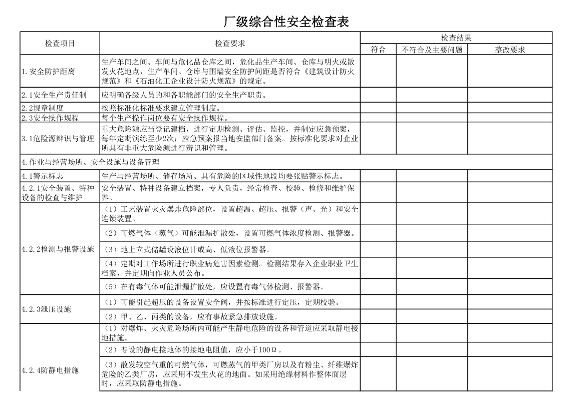 厂级综合性安全检查表第1页