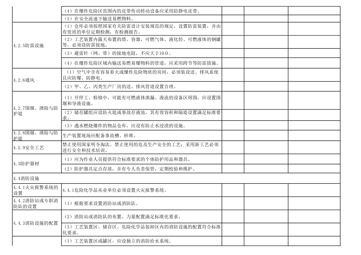 厂级综合性安全检查表第2页