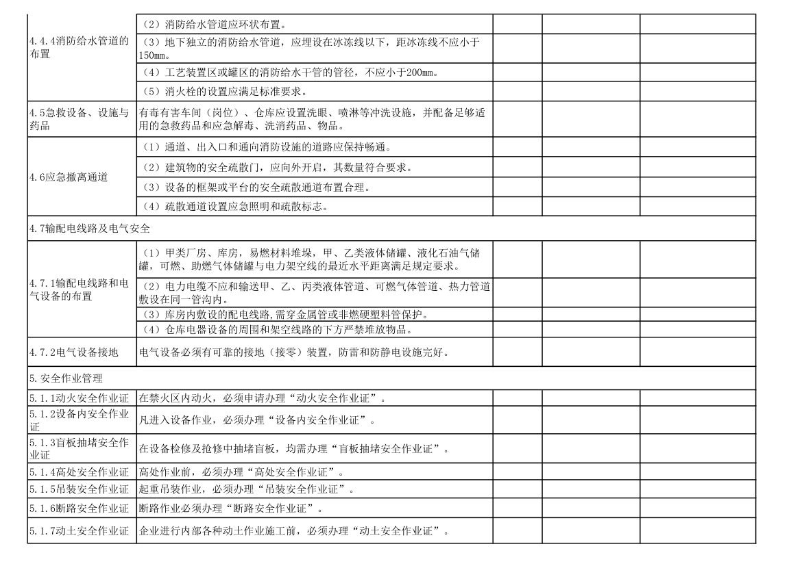 厂级综合性安全检查表第3页