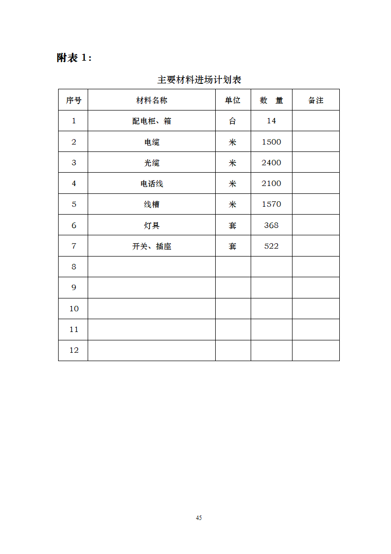 电气施工方案--范文第48页