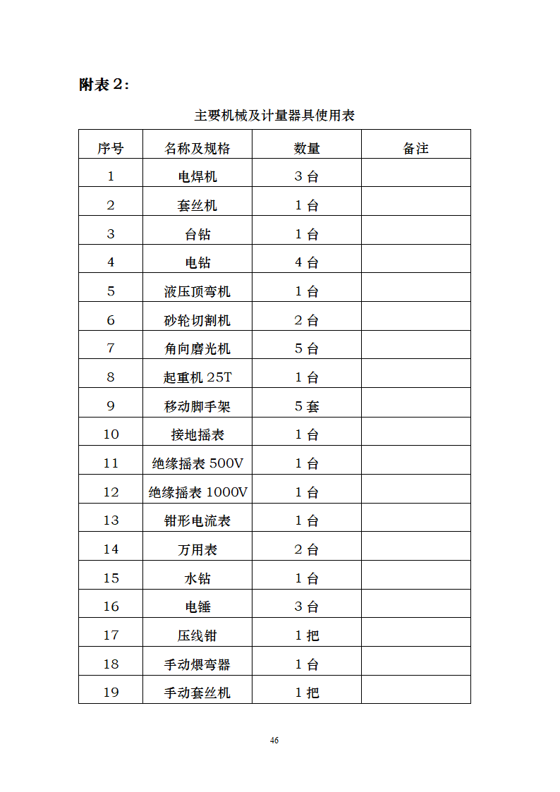 电气施工方案--范文第49页