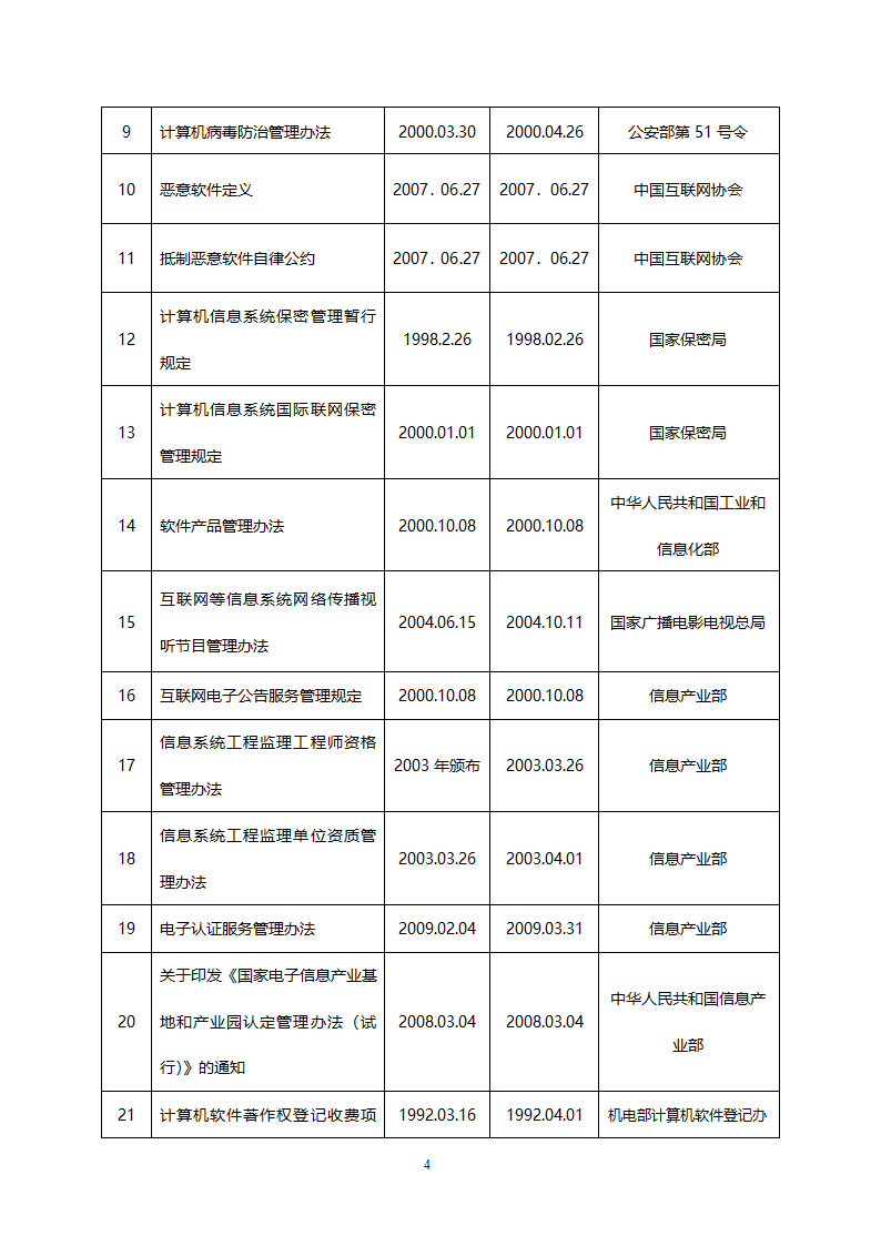 风险评估报告第4页