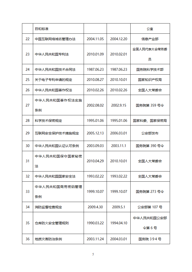 风险评估报告第5页