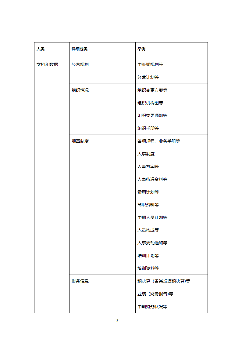 风险评估报告第8页