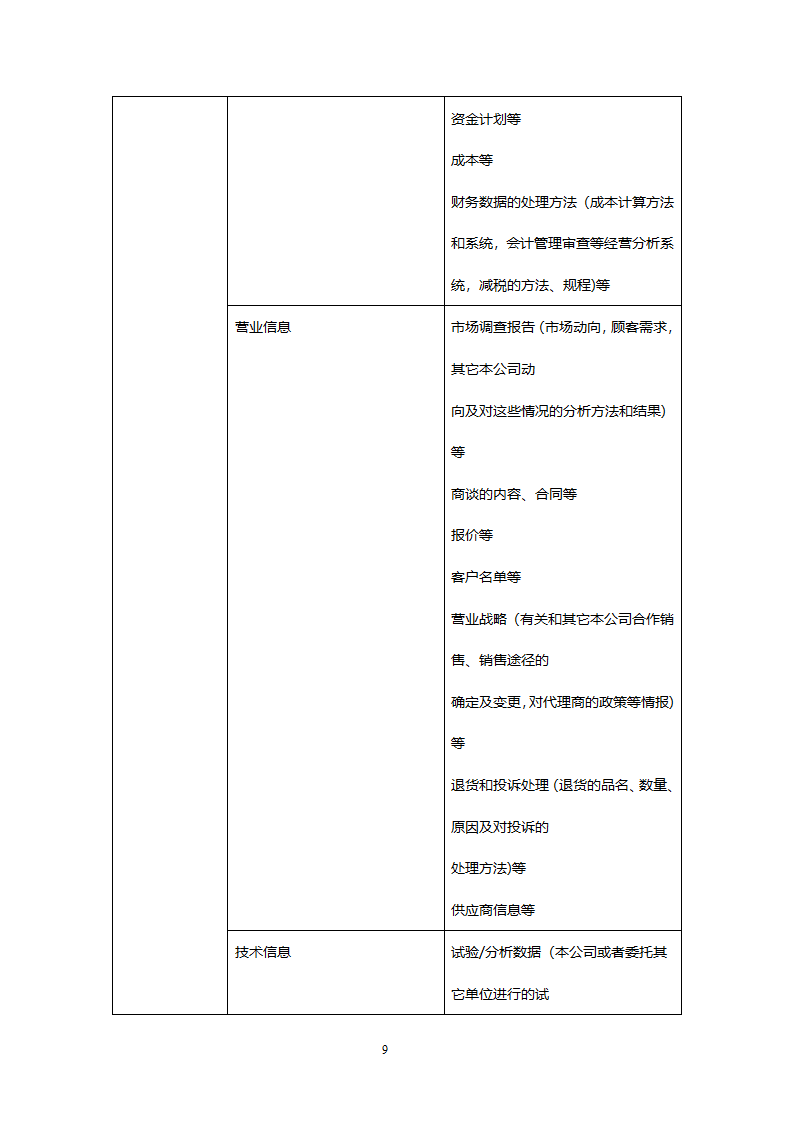 风险评估报告第9页