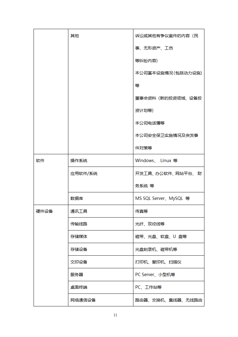 风险评估报告第11页