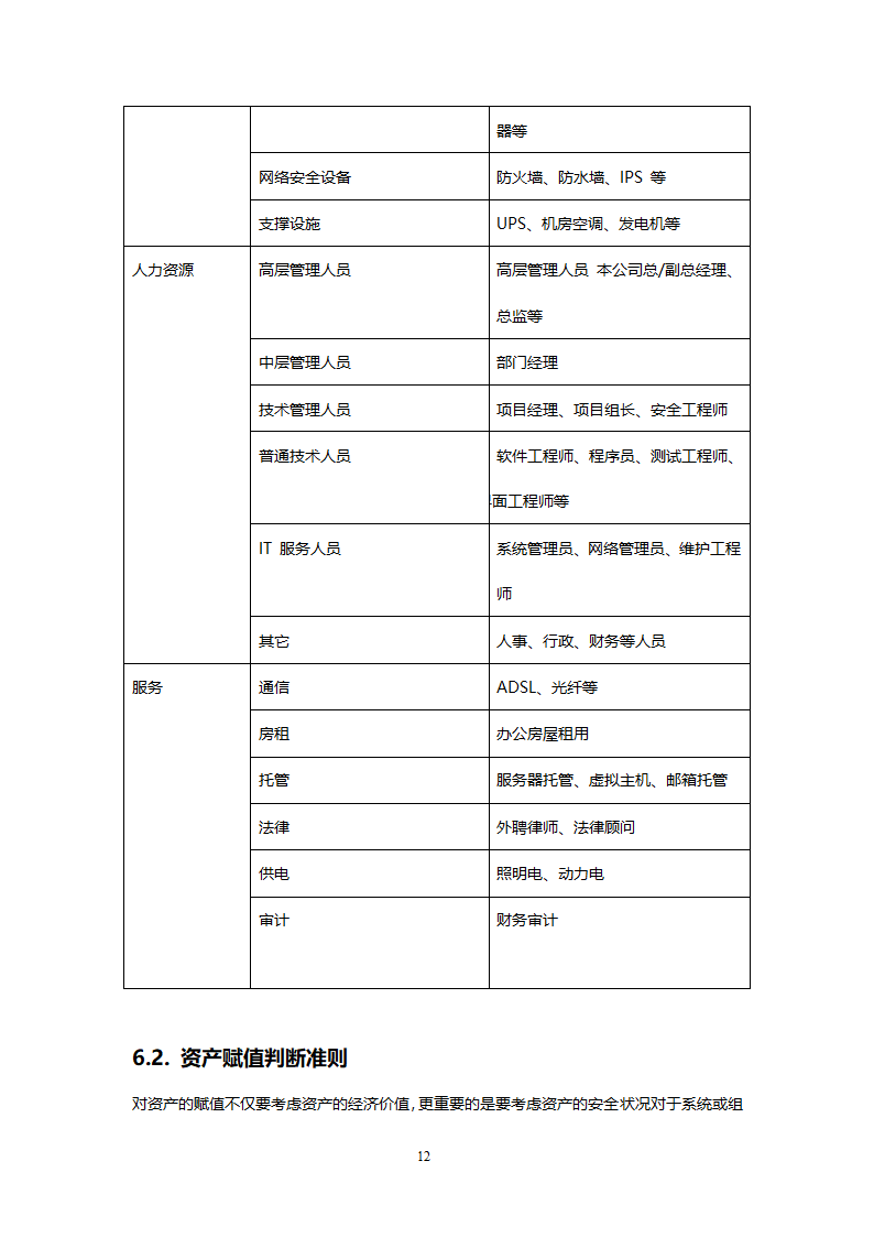 风险评估报告第12页