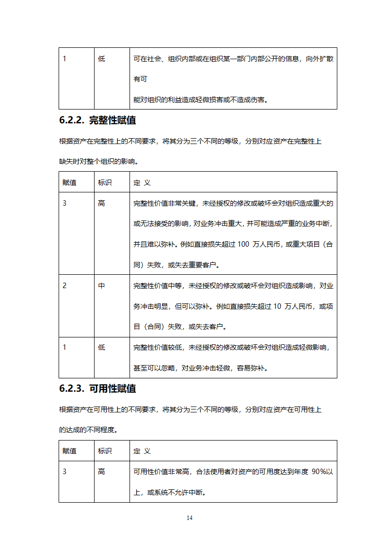 风险评估报告第14页