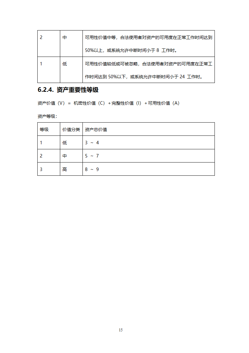 风险评估报告第15页