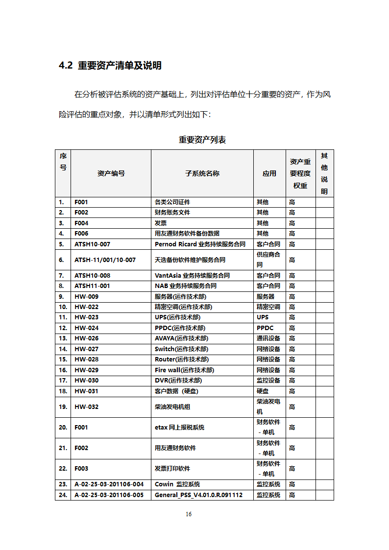 风险评估报告第16页