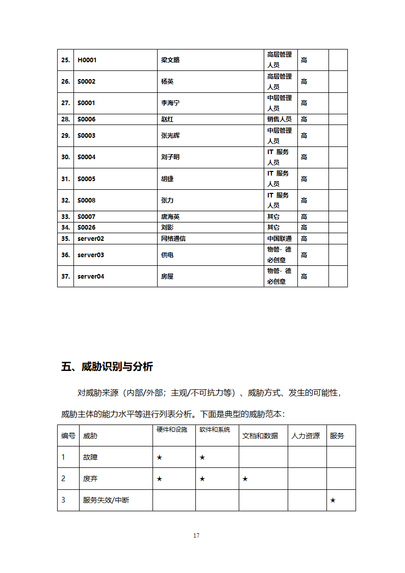 风险评估报告第17页