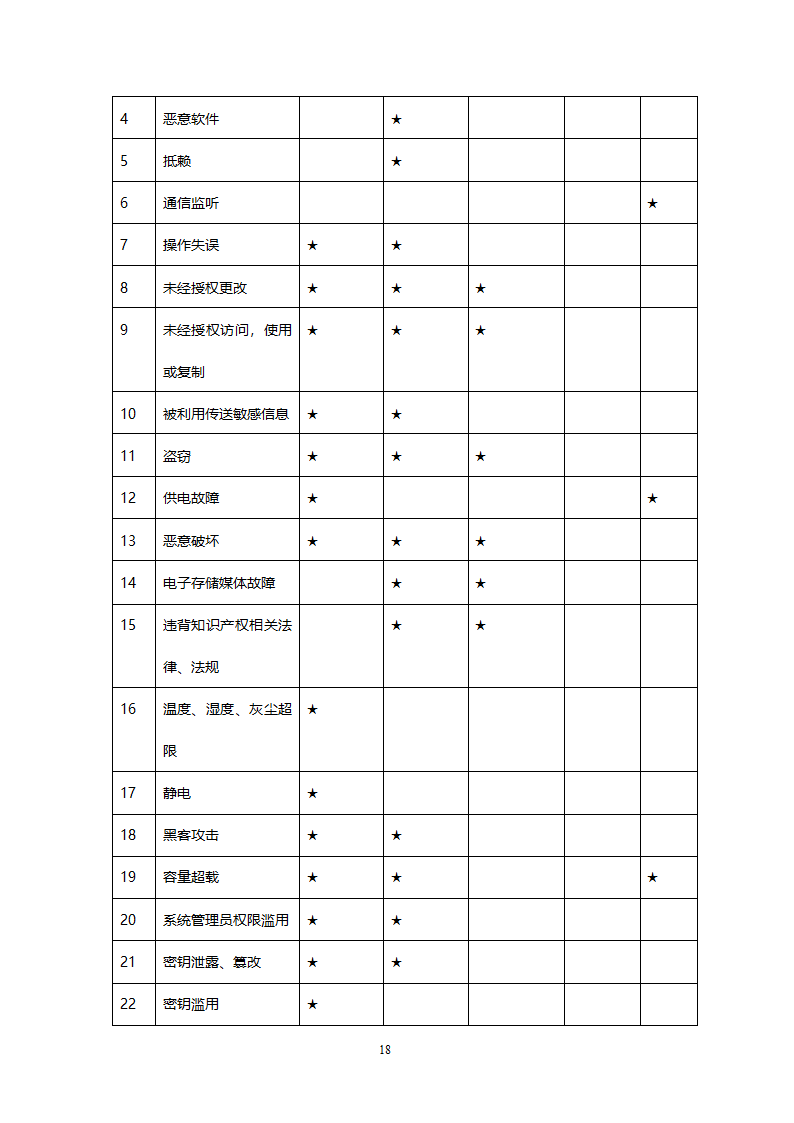 风险评估报告第18页