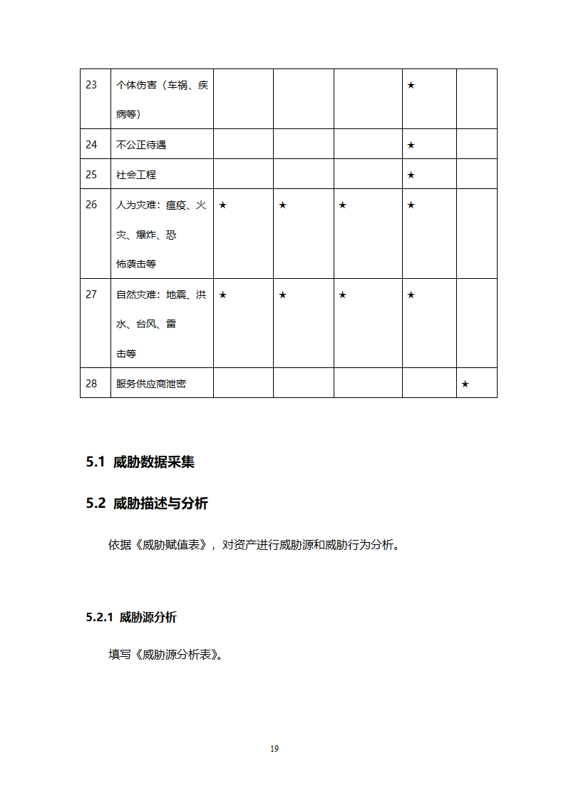 风险评估报告第19页