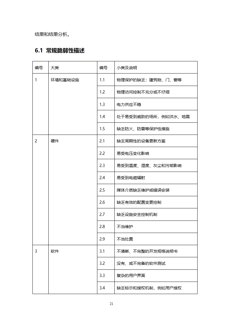 风险评估报告第21页