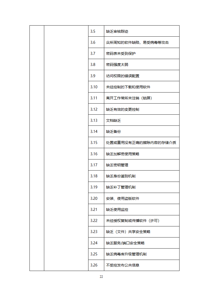 风险评估报告第22页