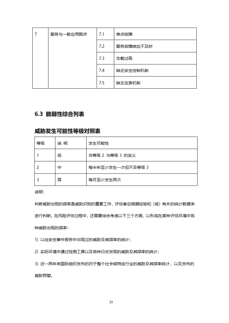 风险评估报告第24页